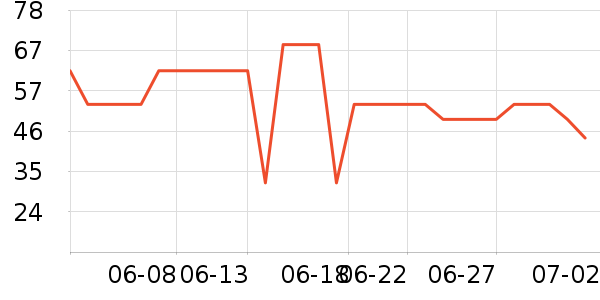 ������ŮʽT����ʷ�۸�