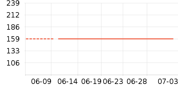 ���������������ʷ�۸�