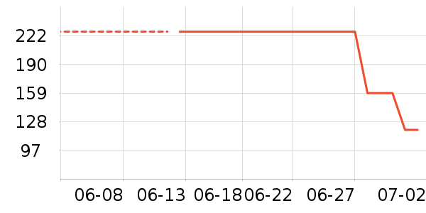 ���������������ʷ�۸�