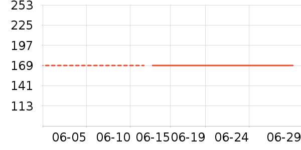 ������ȹ����ʷ�۸�