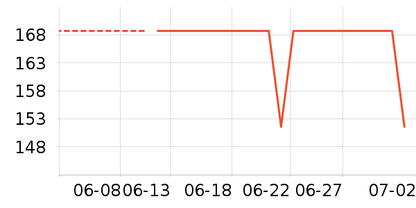 ������ȹ����ʷ�۸�