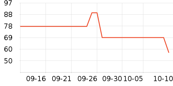 ����������Ůװ��ʷ�۸�