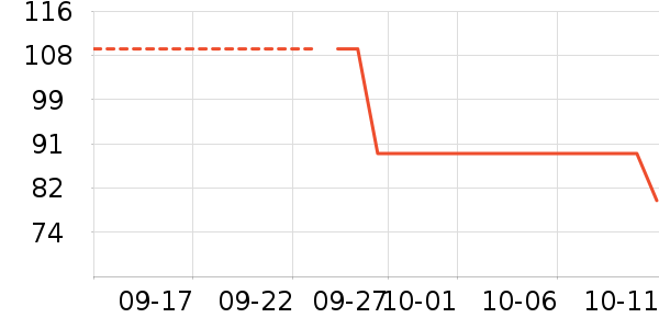 ���������������ʷ�۸�