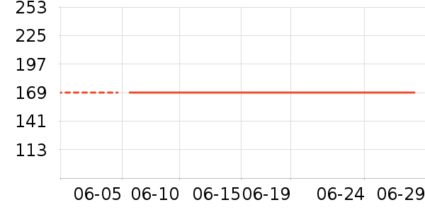 ������ȹ����ʷ�۸�