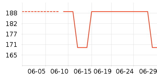 ���������������ʷ�۸�