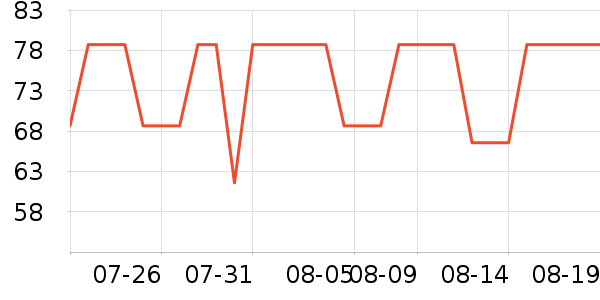 ������ȹ����ʷ�۸�