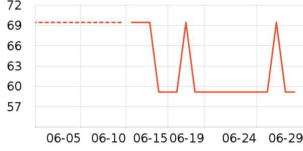 ���������������ʷ�۸�