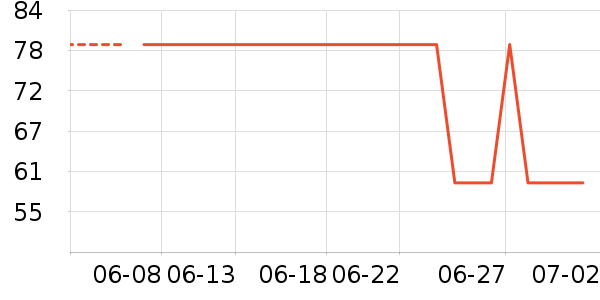 ������ȹ����ʷ�۸�