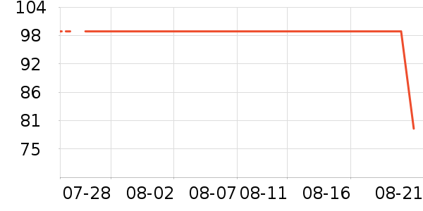 ������ȹ����ʷ�۸�