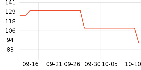 ���������������ʷ�۸�