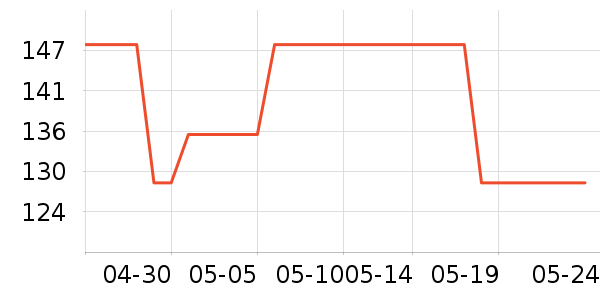 ������������ʷ�۸�