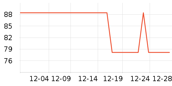 ���ĸ�ʱ������/����/������ʷ�۸�