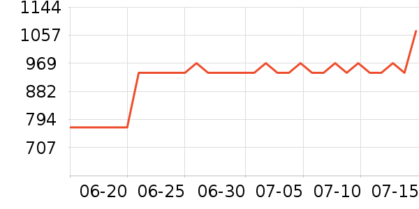 ������ˮ����ʷ�۸�