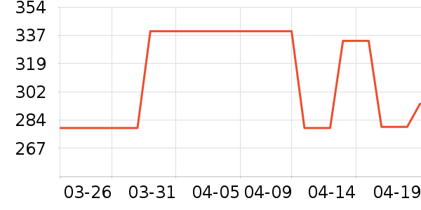 TEENIE WEENIE��֯��ʷ�۸�