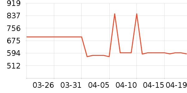 ��èDVD���岥������ʷ�۸�