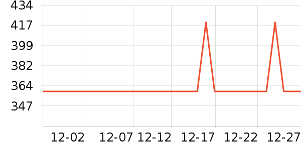 ������ͨ���¼���ʷ�۸�