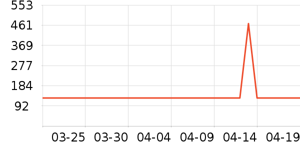 �Ź�������ʷ�۸�