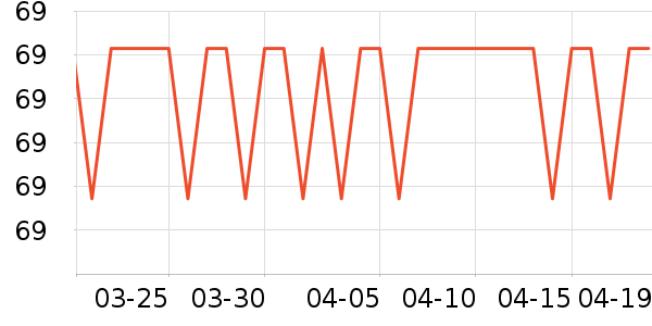 SAMEDREAM������ʷ�۸�