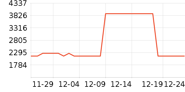 ���ŵ�����ʷ�۸�