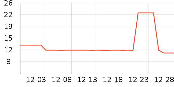 ���ϴ�����Ʒ��ʷ�۸�