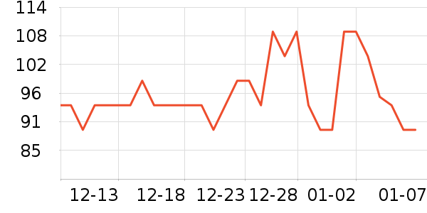 ˮ��/ˮ����ʷ�۸�