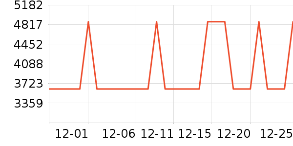 ̫��ѩ������ʷ�۸�