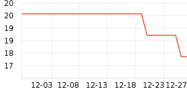 ���Ͷ�������������ʷ�۸�