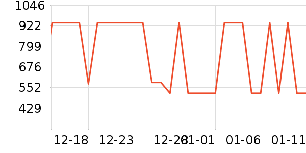 ����ҾӴ���ʷ�۸�