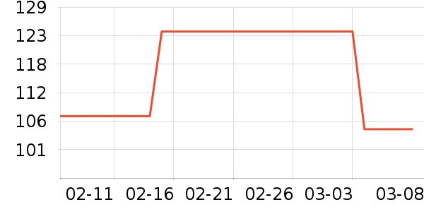 NatureHike����������ʷ�۸�