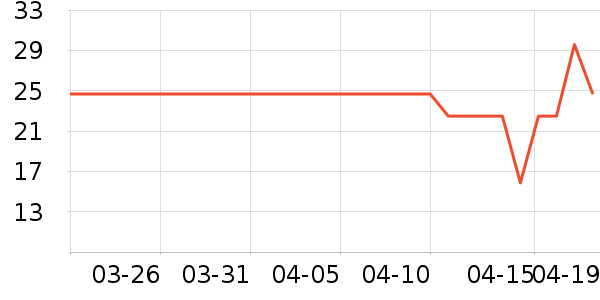 �����ֽ��ʷ�۸�