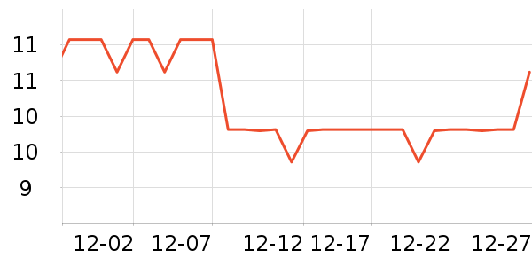 �Ƕ����ڻ��߻�����ʷ�۸�