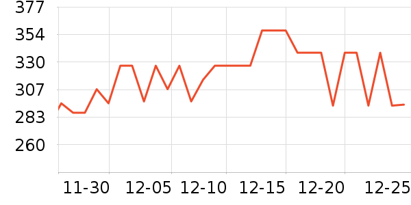 oxygenics��ԡ������ʷ�۸�