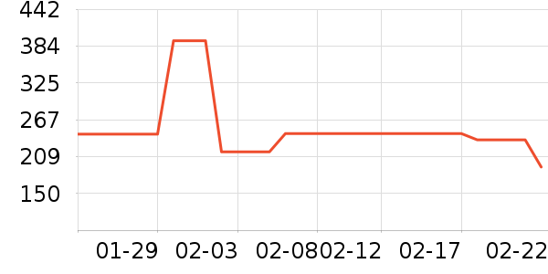 ��ͯ�˶�Ь��ʷ�۸�