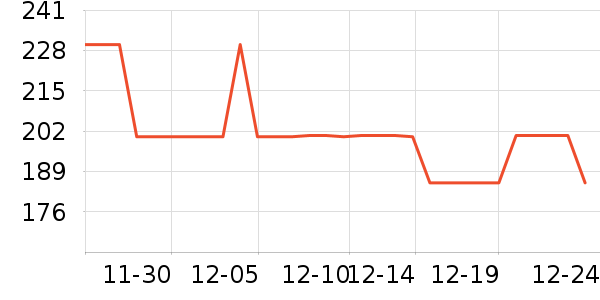 ����˿��жױ��ʷ�۸�