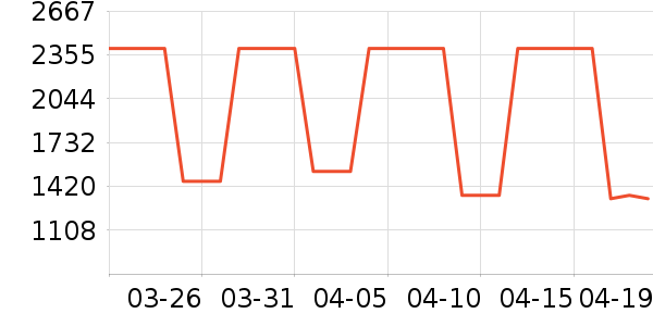BALMAIN�ֱ���ʷ�۸�