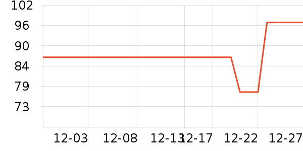 ŷ��ϴ����װ��ʷ�۸�