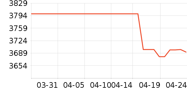 С�׿յ���ʷ�۸�