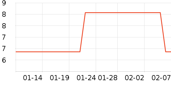 ������Ʒ��ʷ�۸�