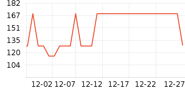 FUNORK��������������ʷ�۸�