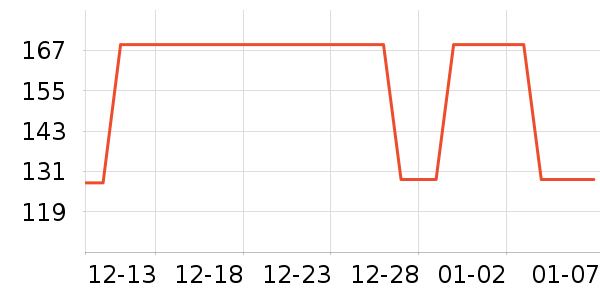 FUNORK��������������ʷ�۸�