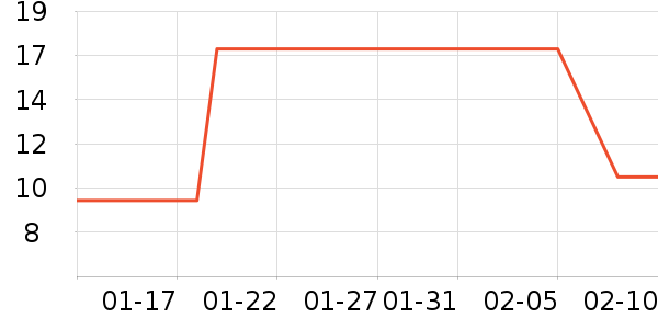 ������Ʒ��ʷ�۸�