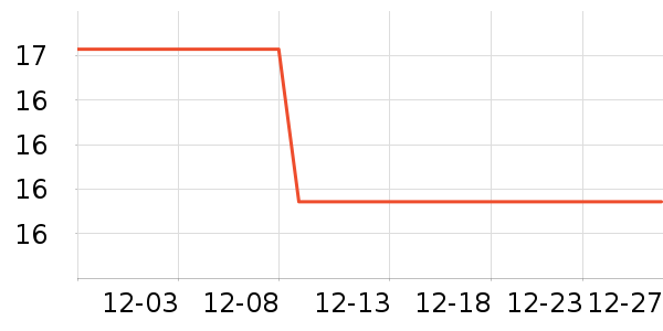 ά��ҽ������������Ʒ��ʷ�۸�