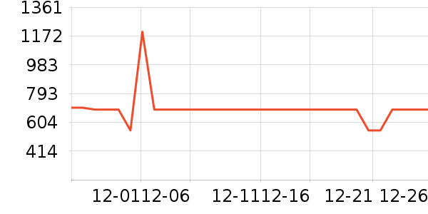 ���������ʷ�۸�