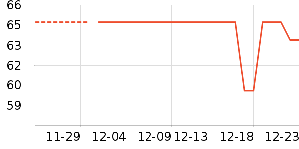 ����Ӫ��������ʷ�۸�