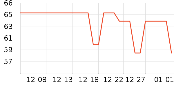 ����Ӫ��������ʷ�۸�