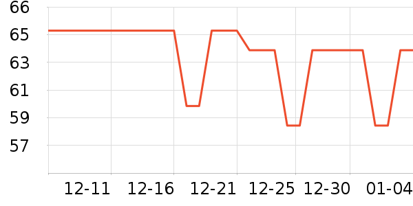 ����Ӫ��������ʷ�۸�