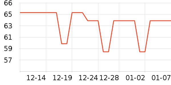 ����Ӫ��������ʷ�۸�