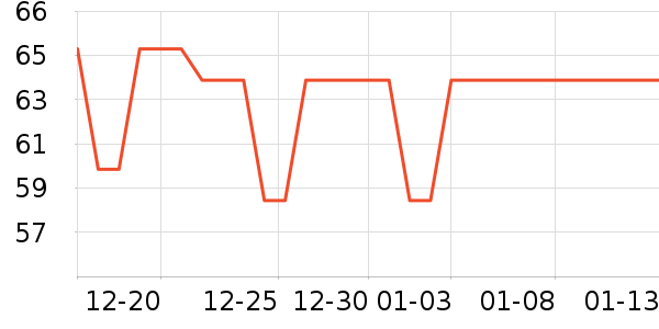 ����Ӫ��������ʷ�۸�