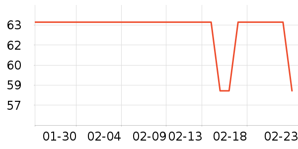 ����Ӫ��������ʷ�۸�