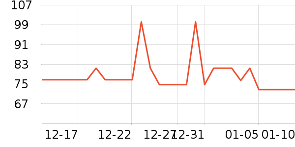 ����ţ��/��Ʒ��ʷ�۸�